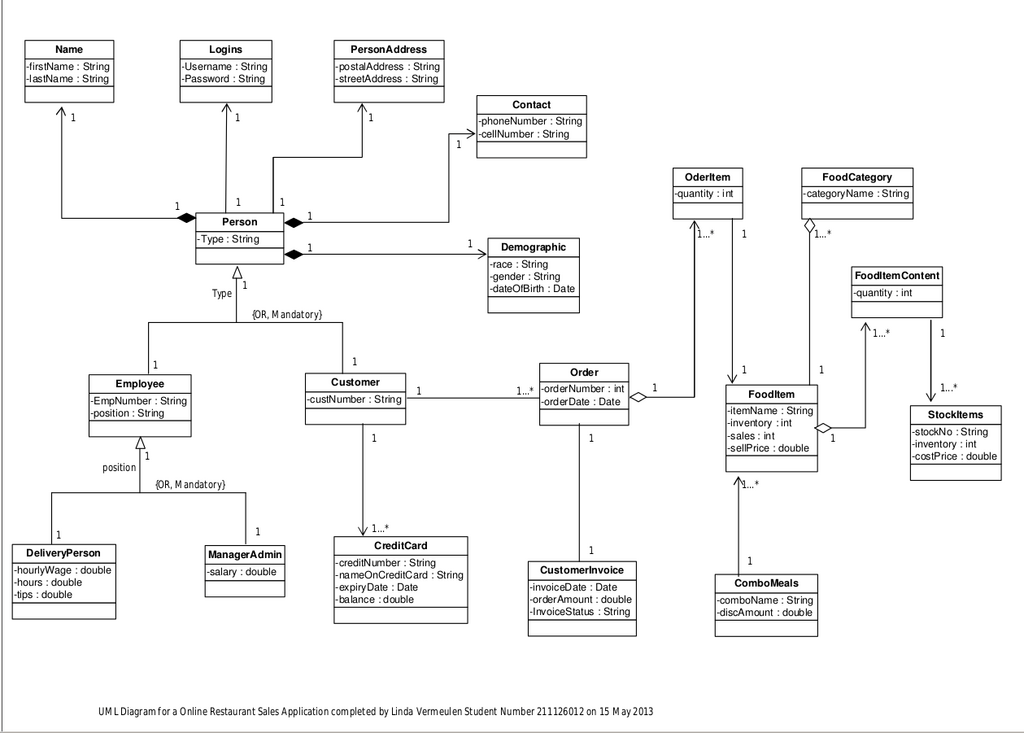 UML class diagram example